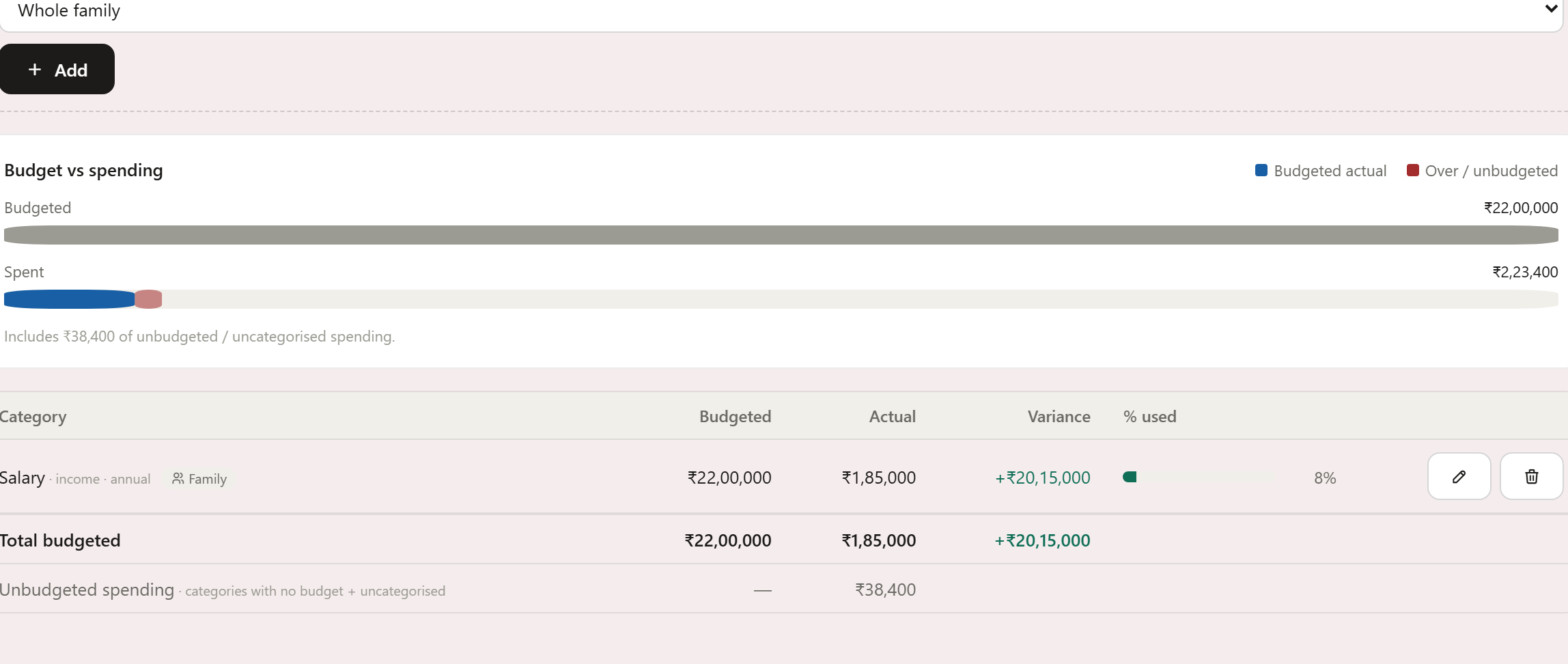 Budget-vs-actual progress bars per spending category